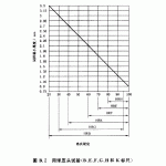 硬度測量材料厚度對比