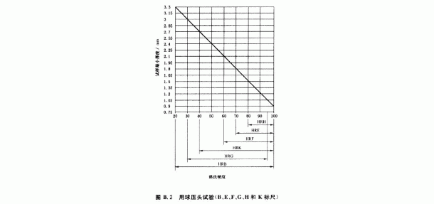 硬度測量材料厚度對比