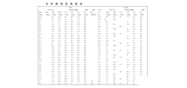 硬度轉換1